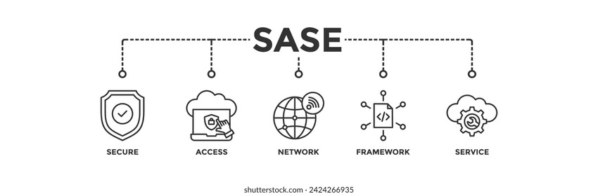 Pancarta de SASE icono web ilustración vectorial concepto de borde de servicio de acceso seguro con icono de seguridad, contraseña, red, marco de trabajo y soporte	