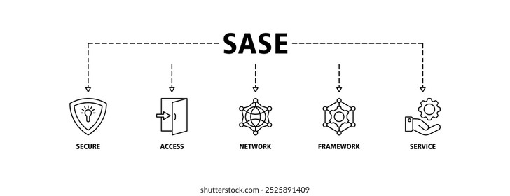 Concepto de Ilustración vectorial de iconos de Web de Anuncio SASE de borde de servicio de acceso seguro con icono de seguridad, Contraseña, red, marco e iconos de Asistencia