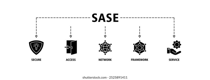 Concepto de Ilustración vectorial de iconos de Web de Anuncio SASE de borde de servicio de acceso seguro con icono de seguridad, Contraseña, red, marco e iconos de Asistencia