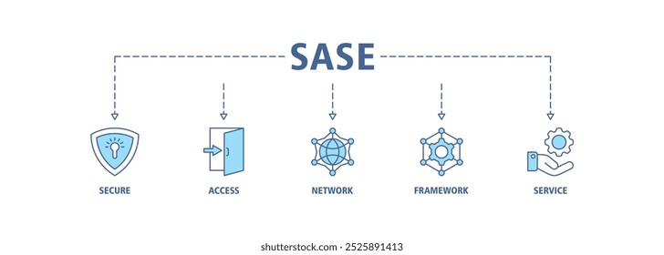 Concepto de Ilustración vectorial de iconos de Web de Anuncio SASE de borde de servicio de acceso seguro con icono de seguridad, Contraseña, red, marco e iconos de Asistencia