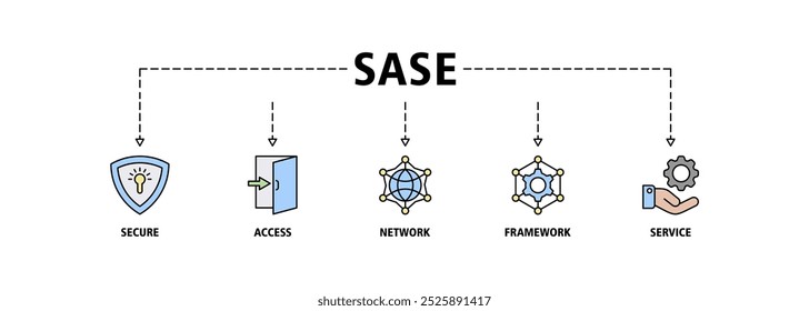 Concepto de Ilustración vectorial de iconos de Web de Anuncio SASE de borde de servicio de acceso seguro con icono de seguridad, Contraseña, red, marco e iconos de Asistencia