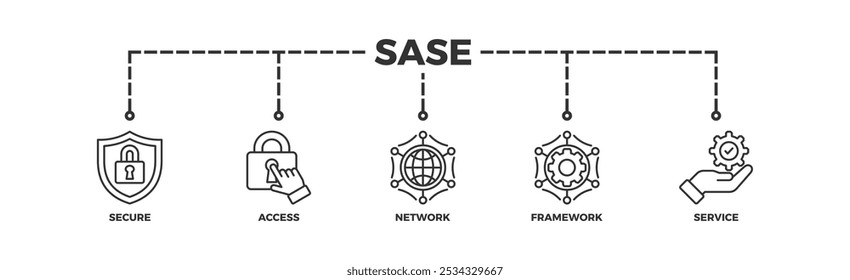 Concepto de Ilustración vectorial de ícono de Web de Anuncio SASE de borde de servicio de acceso seguro con ícono de seguridad, Contraseña, red, marco e Asistencia