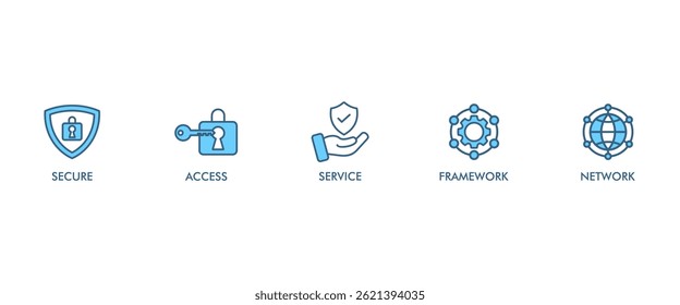 Concepto de Ilustración vectorial de ícono de Web de Anuncio SASE de borde de servicio de acceso seguro con ícono de seguridad, Contraseña, red, marco e Asistencia