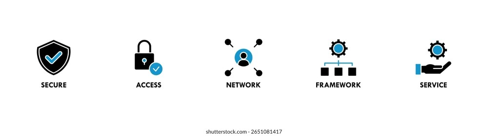Ilustração do vetor do ícone da web do banner do SASE conceito da borda do serviço do acesso seguro com o ícone da segurança, senha, rede, estrutura e suporte
