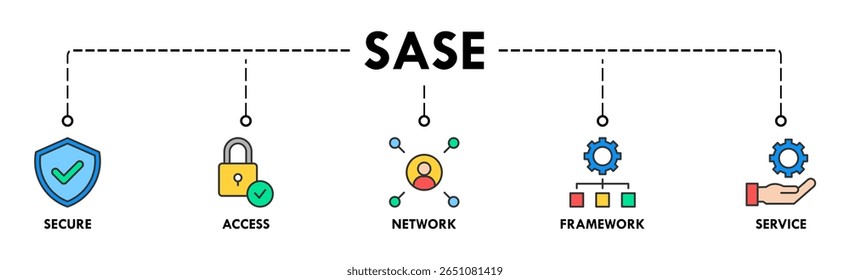 Concepto de Ilustración vectorial de ícono de Web de Anuncio SASE de borde de servicio de acceso seguro con ícono de seguridad, Contraseña, red, marco e Asistencia