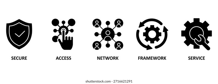 Concepto de Ilustración vectorial de ícono de Web de Anuncio SASE de borde de servicio de acceso seguro con ícono de seguridad, Contraseña, red, marco e Asistencia