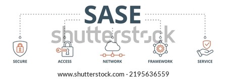SASE banner web icon vector illustration concept of secure access service edge with icon of security, password, network, framework and support