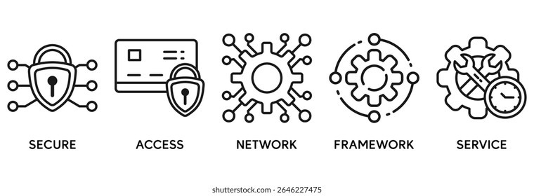 SASE icon set vector illustration concept relate to secure access service edge with icon of security, password, network, framework and support