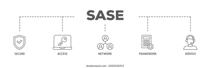 SASE web banner icon vector illustration concept consists of security, password, network, framework and support icon live stroke and easy to edit
