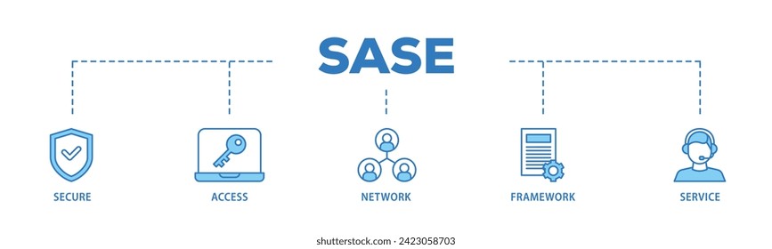 SASE web banner icon vector illustration concept consists of security, password, network, framework and support icon live stroke and easy to edit