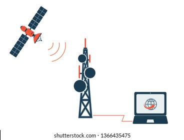 satellite communication and telecommunication technologies concept. global network service vector symbol image