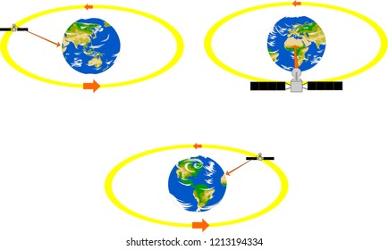 Satellite in geostationary orbit