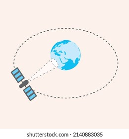 A satellite orbiting the earth. 