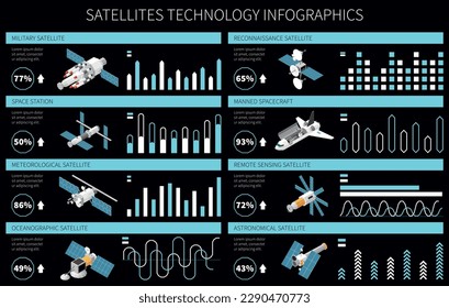 Satellite technology isometric infographics with different types of spacecrafts and percentage vector illustration