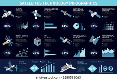 Isoometrische Satellitentypen-Technologie mit prozentualen Diagrammen und 3D-Symbolen von Raumfahrzeugen, Vektorgrafik