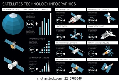 Infografías horizontales isométricas por satélite con su descripción de tipos y porcentaje 3d de ilustración vectorial