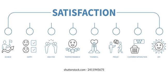Pancarta de satisfacción concepto de ilustración vectorial de icono web