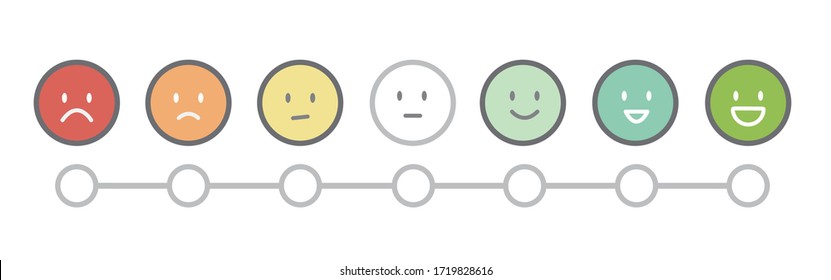 Nivel de satisfacción Encuesta de satisfacción del cuestionario de respuesta