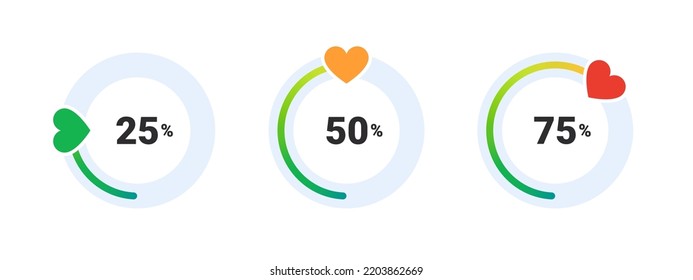 Satisfaction percentage. Mood scale. Satisfaction indicator. Performance measurement client satisfaction. Vector illustration