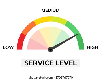 Satisfaction rate icon scale. Feedback speedometer client customer service meter.