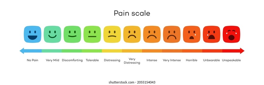 Satisfaction rating vector level face concept, feedback scale emoji vector, review and evaluation of service or good, pain measurement scale. Illustration 10 eps