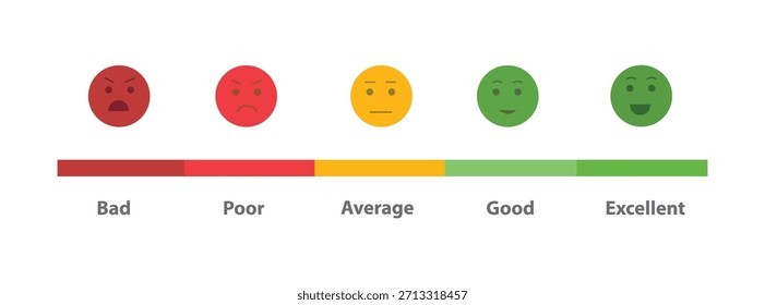 Escala de satisfacción con emoticonos, Ilustración vectorial