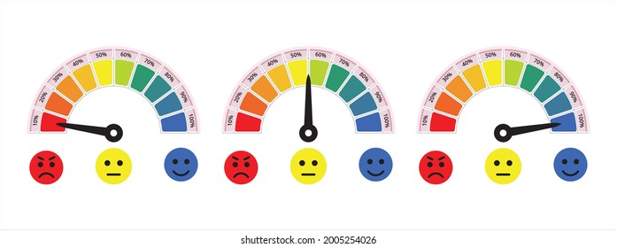 medidor de escala de satisfacción con emoticono de expresión. decepcionado, neutral y feliz satisfecho. paso de nivel de porcentaje diez. diseño gráfico de ilustración vectorial.