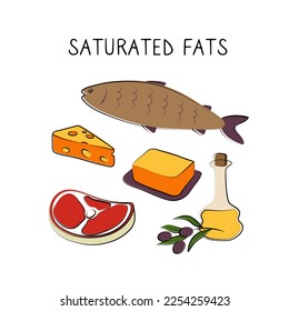 Saturated fatty acids-containing food. Groups of healthy products containing vitamins and minerals. Set of fruits, vegetables, meats, fish and dairy.
