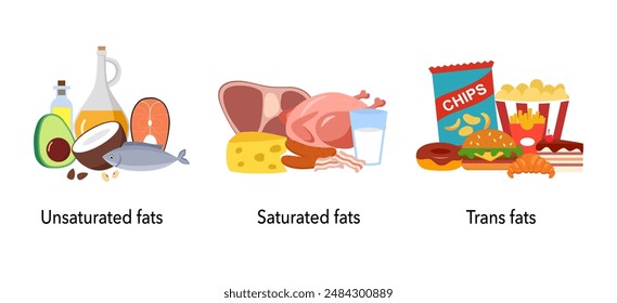 Saturated, unsaturated and trans fats. Choice between healthy and unhealthy food. Fastfood vs nutrient wholesome products. Nutrition poster vector illustration.