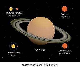 Saturn infographics vector. Planets of the Solar System vector illustration