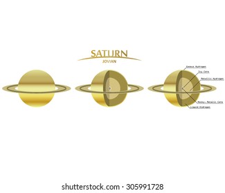 Saturn Layers Clip Art With Info Graphics Jovian Planet