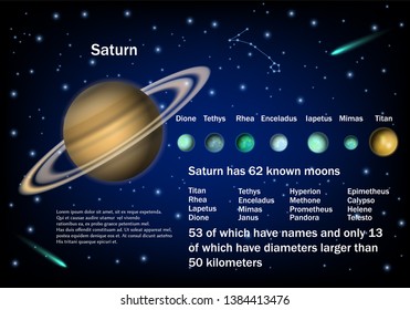 Saturn and its moons. Vector educational poster, scientific infographic, presentation template. Titan, the largest Neptunian moon and others. Astronomy science concept.