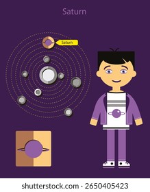 Saturn planet Solar sistem character