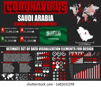 Saudi Arabia Coronavirus COVID-19 bacteria outbreak. Pandemic 2020 vector background. World map, national flag, country silhouette, infographic, data base, design object, symbol element template