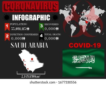 Saudi Arabia Coronavirus COVID-19 outbreak infographic. Pandemic 2020 vector illustration background. World National flag with country silhouette, data object and symbol