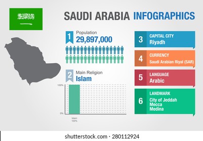 Saudi Arabia infographics, statistical data, Saudi Arabia information, vector illustration