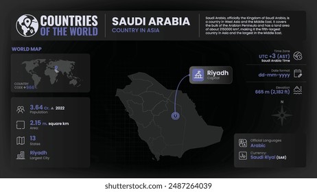 Saudi Arabia Map Detailed Insights on Geography, Population and Key Facts-Vector Design