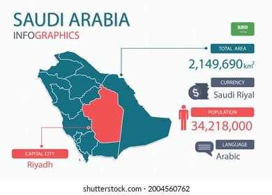 Arabia Saudita mapea elementos infográficos con separación de la partida son áreas totales, Moneda, Todas las poblaciones, Idioma y la ciudad capital en este país. Ilustración vectorial.