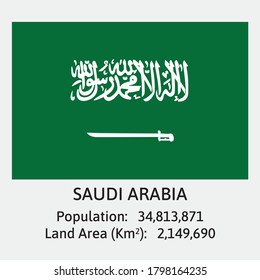 Saudi Arabia National Flag in Vector with some detail about Population Count And Land Area
