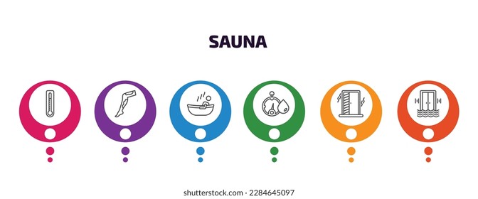 sauna infographic template with icons and 6 step or option. sauna icons such as core temperature, mottled skin, 2steam bath, hygrometer, irish steam bath, sound stimulation vector. can be used for