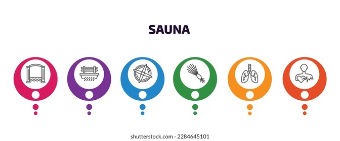 sauna infographic template with icons and 6 step or option. sauna icons such as roman bath, brine cabin, regeneration, birching, respiration, cardiovascular system vector. can be used for banner,