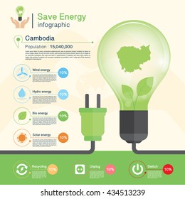 Save energy concept,environment,Cambodia map