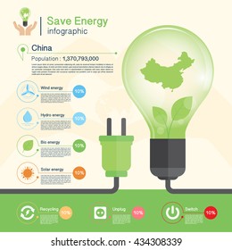 Save energy concept,environment,China map