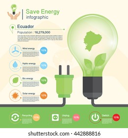 Save energy concept,environment,Ecuador map