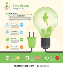 Save energy concept,environment,Myanmar map
