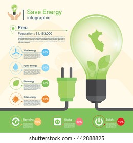Save energy concept,environment,Peru map