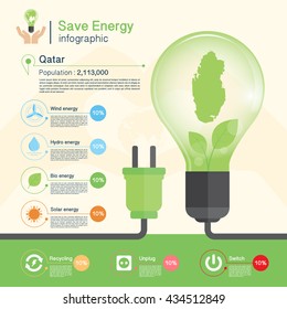 Save energy concept,environment,Qatar map