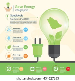 Save energy concept,environment,Saudi arbia map