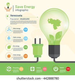 Save energy concept,environment,Venezuela map