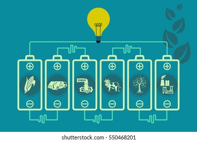 Guardar Medio ambiente y concepto de energía verde. Usar la energía de la batería para mostrar una forma alternativa de producir electricidad utilizando la tecnología de biomasa para iluminar la bombilla.